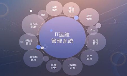 信息系统运维