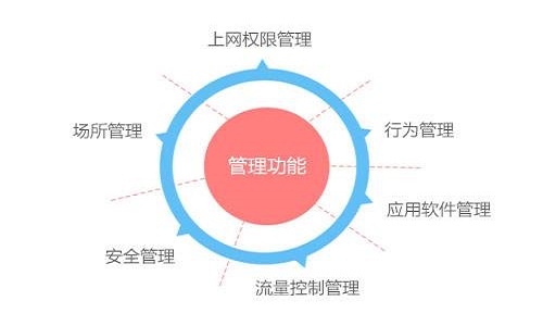 网络安全审计系统
