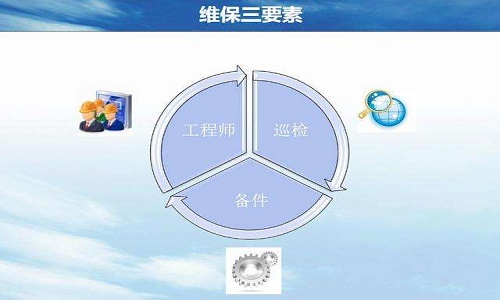 卷烟厂维保案例